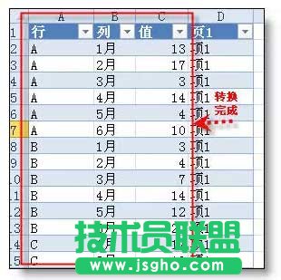 excel行轉(zhuǎn)列的“頂級(jí)”技巧