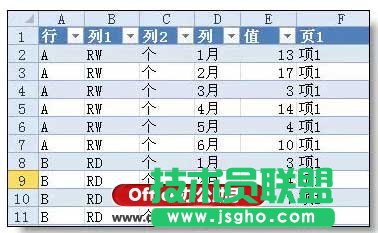 excel行轉(zhuǎn)列的“頂級(jí)”技巧