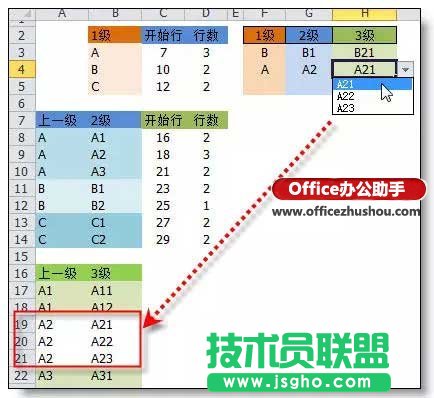 Excel中任意多級下拉菜單