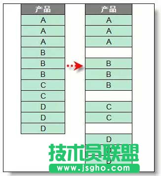 怎樣對excel中不同產(chǎn)品之間批量添加空行  三聯(lián)