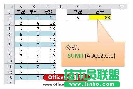 單條件求和