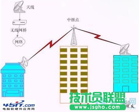 如何設(shè)置電腦的無線網(wǎng)橋接