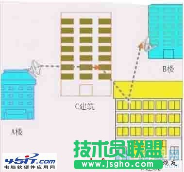 如何設(shè)置電腦的無線網(wǎng)橋接