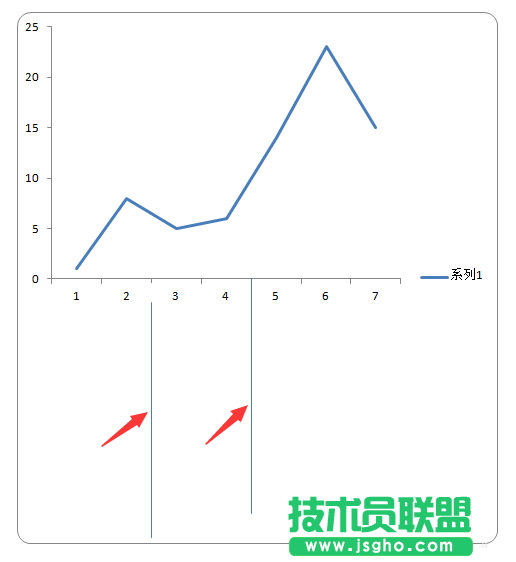 excel圖表中怎么給X軸插入垂直線