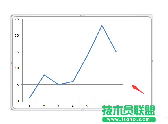 excel圖表中怎么給X軸插入垂直線