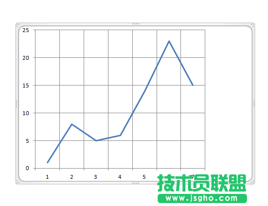 excel圖表中怎么給X軸插入垂直線