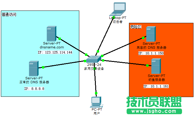 家用路由器之 DNS 欺騙