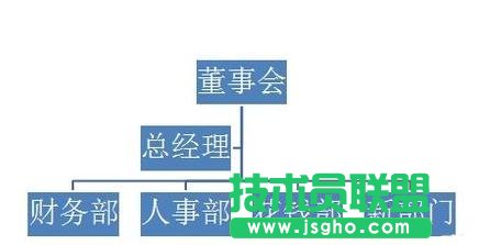 ppt怎么制作組織結(jié)構(gòu)圖