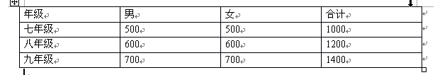 WPS文字制作三線表教程