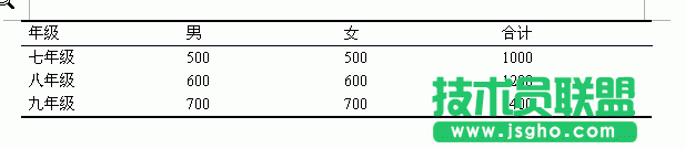 WPS文字制作三線表教程