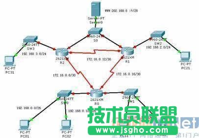 路由器和交換器有啥區(qū)別