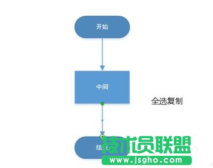 ppt制作流程圖的方法