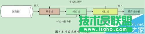 visio繪制的圖片怎么轉(zhuǎn)換為jpg格式的圖片?