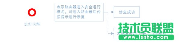 小米路由器U盤刷機(jī)圖文教程