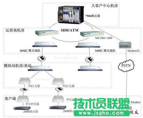 光纖貓工作原理