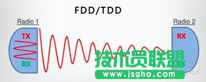 FDD和TDD都弱爆了，看看最牛的NDD！