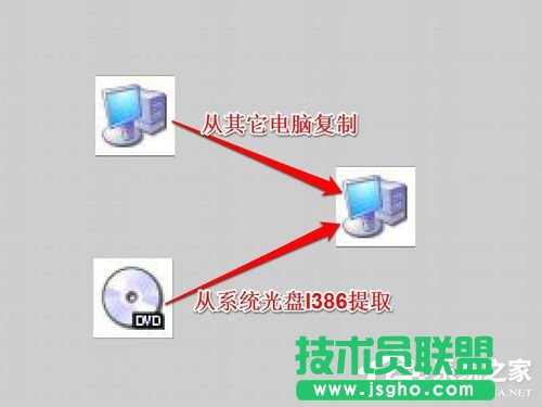 Win7系統(tǒng)中Netcfg.hlp是什么？寬帶連接找不到netcfg.hlp怎么辦？