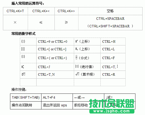 WPS文字數(shù)學公式的應用教程