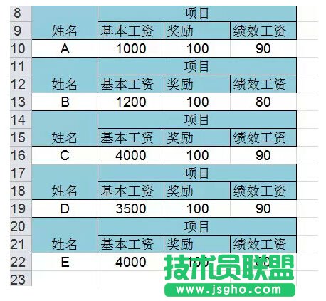 帶合并單元格的工資條做法