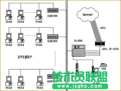 為什么有時(shí)候ADSL訪問速度會(huì)很慢