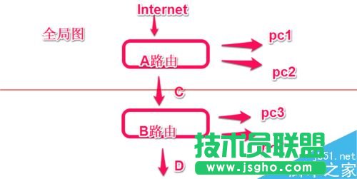 路由器和另一個(gè)路由器怎么設(shè)置連接？