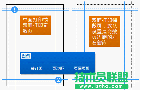 WPS文字論文排版的基本概念和要素教程