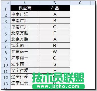 Excel分類匯總的高級使用教程    三聯(lián)