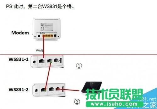 榮耀路由HiLink怎么實(shí)現(xiàn)一鍵組網(wǎng)？