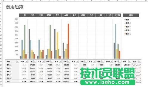 怎么在excel中設置頁面顯示比例