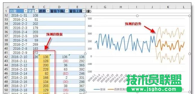 Excel如何進(jìn)行趨勢預(yù)測數(shù)據(jù)