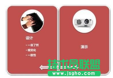 高效PPT設(shè)計(jì)的7個(gè)習(xí)慣