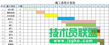 excel如何制作做施工進(jìn)度表