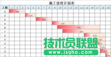 excel如何制作做施工進(jìn)度表