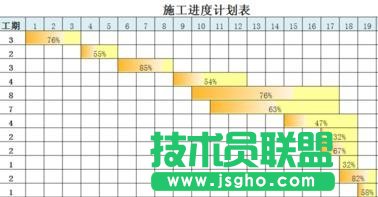 excel如何制作做施工進(jìn)度表