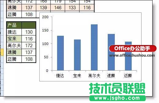 excel動態(tài)圖表的制作的方法