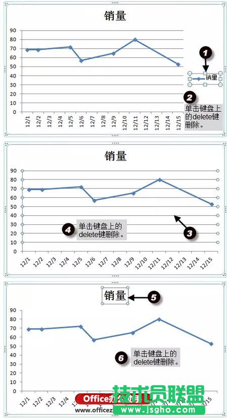 使用Excel繪制簡(jiǎn)單折線圖的方法