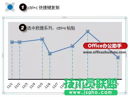 使用Excel繪制簡(jiǎn)單折線圖的方法