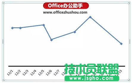 使用Excel繪制簡(jiǎn)單折線圖的方法