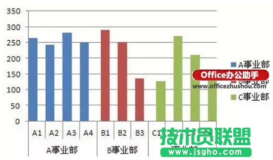 怎么設(shè)置Excel圖表分類、分段顏色顯示  三聯(lián)