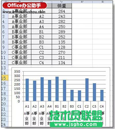 Excel圖表分類、分段顏色顯示的實現(xiàn)方法