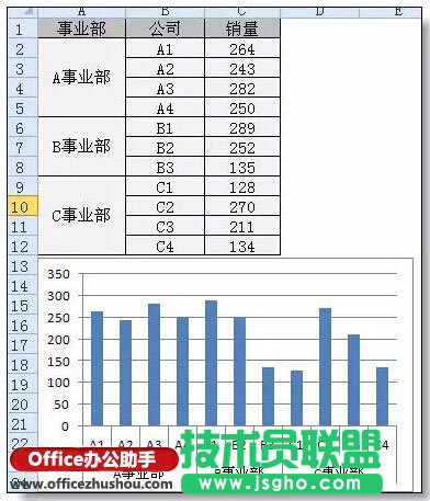 Excel圖表分類、分段顏色顯示的實現(xiàn)方法