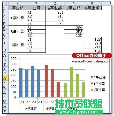 Excel圖表分類、分段顏色顯示的實現(xiàn)方法