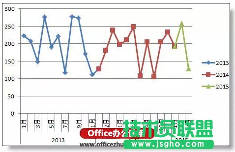 Excel圖表分類、分段顏色顯示的實現(xiàn)方法