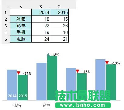 Excel怎樣繪制帶漲跌箭頭的柱形圖  三聯(lián)