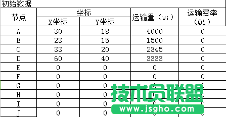 Excel重心法選址計算題教程