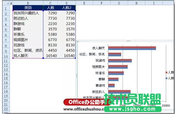 好看的Excel條形圖的制作方法