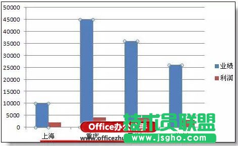 公司名稱太長做出的excel圖表好丑的解決方法