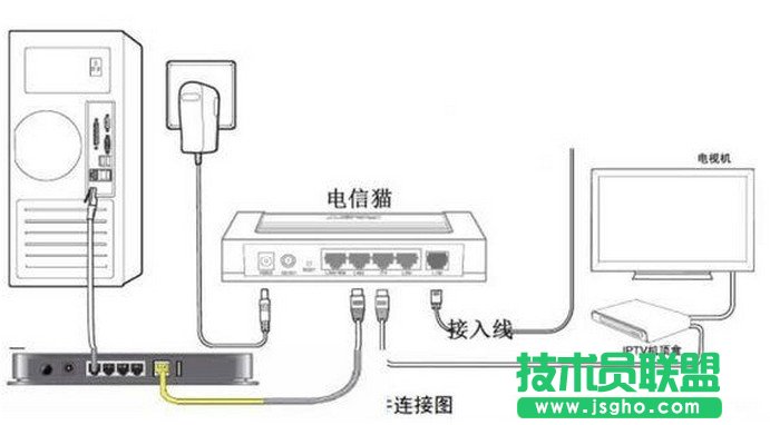 電信光纖貓與tplink無線路由器連接怎么設置 三聯(lián)