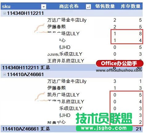 數(shù)據(jù)透視表中的多條件排序的技巧