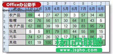 做數(shù)據(jù)分析工作中非常有用的兩個Excel功能